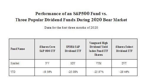 Dividend funds chart